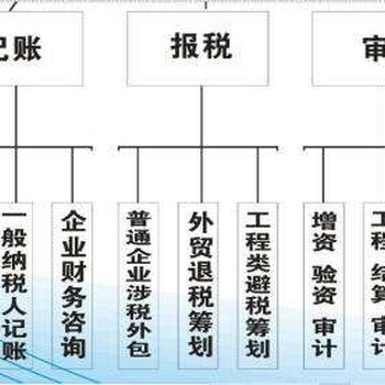 大兴劳务派遣公司转让19年大吉大利