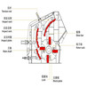怎样选择反击式破碎机型号-唐达电气