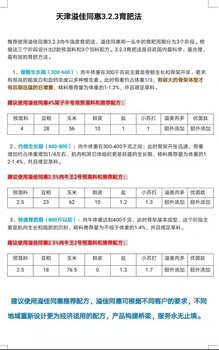 肉牛预混料配方天津溢佳同惠肉牛预混料厂家