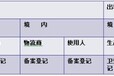 宁波进口食品收发货人备案办理报关通关效率