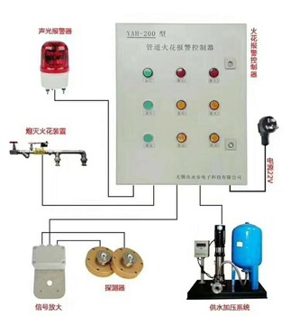 火花探测报警系统找哪家