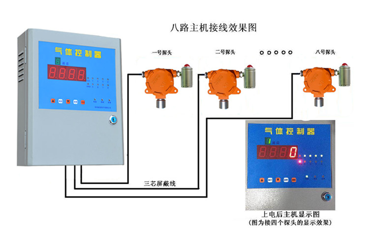 点型有毒有害气体器