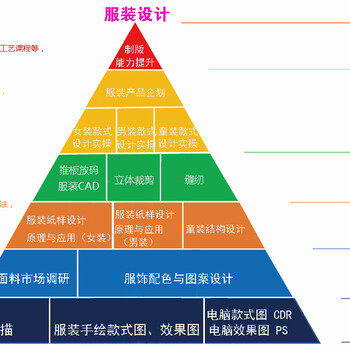 常熟服装设计培训，常熟学服装制版前景如何？