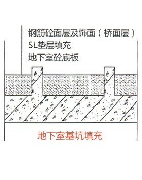 济宁泡沫混凝土桥面修补济宁泡沫混凝土桥体填充-恒新供