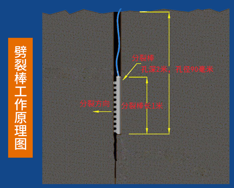 道路扩建硬石头炮锤慢有什么办法