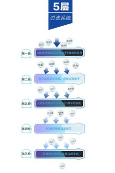 厦门纯水机上门安装，净水器代理加盟