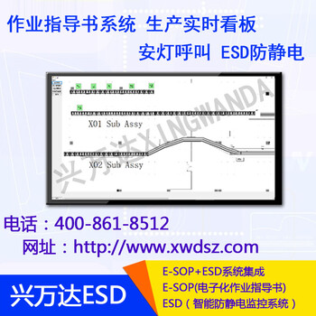 SMT生产全制程管控