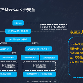 UCACHE云灾备解决方案