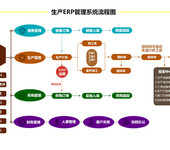 星城软件企业生产管理软件工厂生产管理软件，给你企业提高竞争力