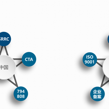 充电器做印度bis认证机构