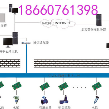 中煤KJ117矿井水文监测系统质量