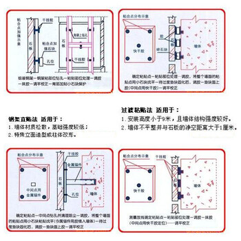 美之宝MEGAPOXY大理石胶透明型694公升白色性能优良