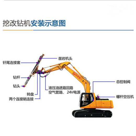 南阳挖改液压钻机多少钱一台