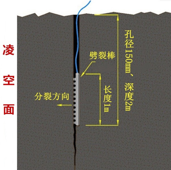 忻州劈裂棒分裂棒一套多少钱价格