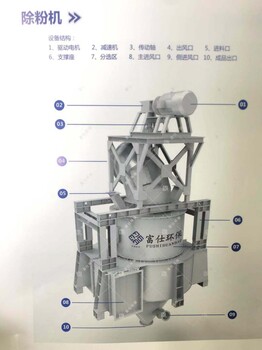 富仕环保干法制砂（制沙）生产线