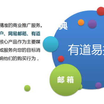 天津网易广告如何投放/网易广告推广形式？