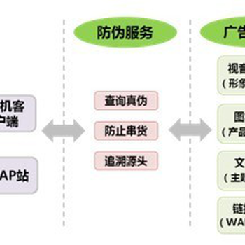 云桥全渠道营销平台二维码喷印打印机