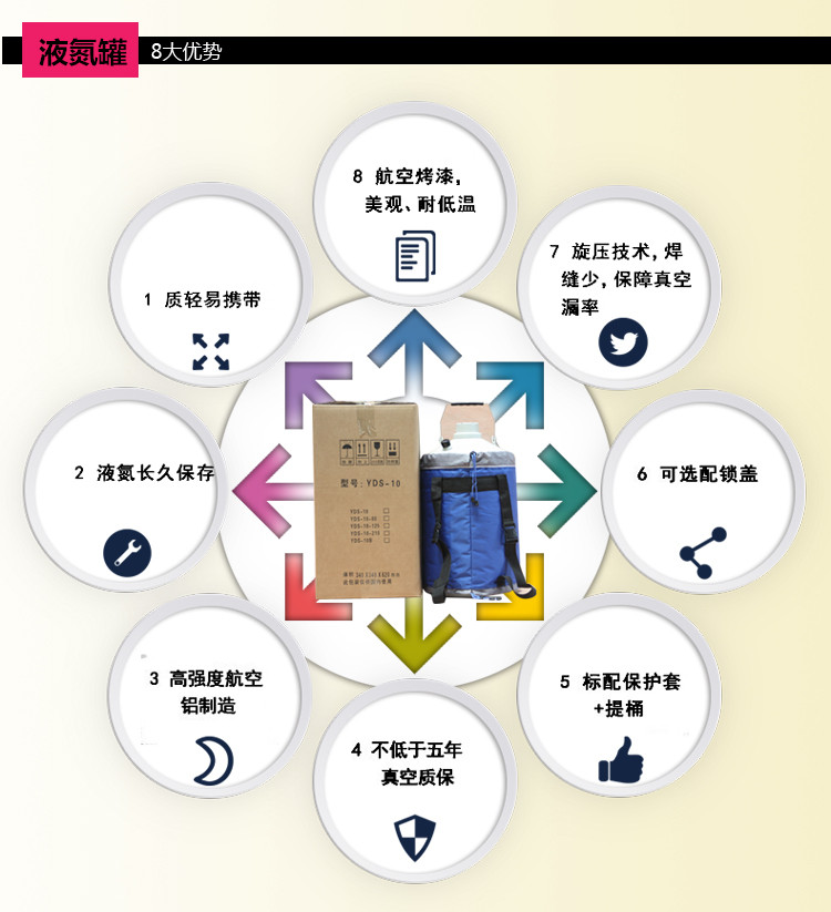 随州液氮罐10升价格