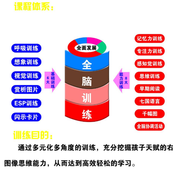 国翰全脑教育免费提供技术店面选址整店输出