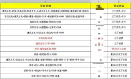 施工劳务资质不分等级标准图片2