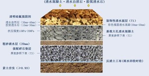 浙江杭州彩色透水地坪做法、公园彩色多孔透水混凝土地坪施工图片1