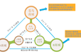 海航科技终止收购当当网，电商的下半场在哪里？