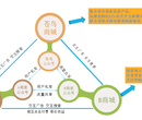 海航科技终止收购当当网，电商的下半场在哪里？图片