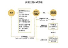 注册一个波兰VAT需要的时间要多久，需要什么资料吗？图片4