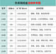 箔洱特在宿州招区域总代烧烤锡纸盒铝箔餐盒外卖打包盒