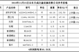 蓬溪县公路二波波形护栏板43203最新报价高速公路波形护栏基地