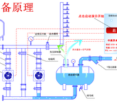 江西吉安不锈钢供水设备无负压变频供水设备