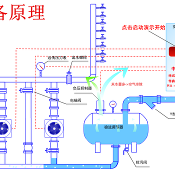 浙江绍兴变频管道供水设备自来水增压供水设备
