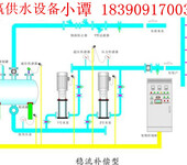 湖南长沙供水水箱的水位自动控制系统