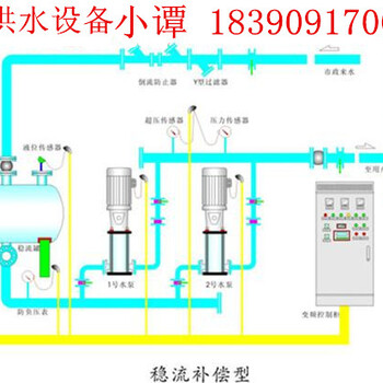 江西鹰潭箱式无负压供水设备