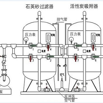 地下井水除铁锰水处理设备南阳洗衣房纺织业除铁除锰净水罐