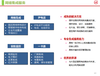 芜湖MES系统开发、WMS，LES系统