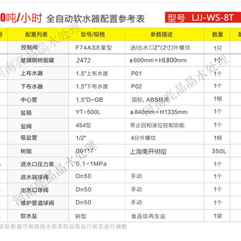 供应四通镇8T/H全自动锅炉软化水设备