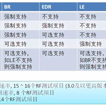 蓝牙BQB认证简介及要点