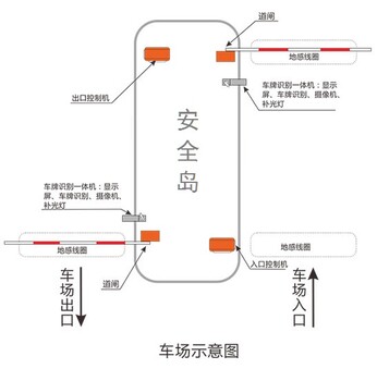 长三角小区道闸道闸杆本地安装停车场系统厂家