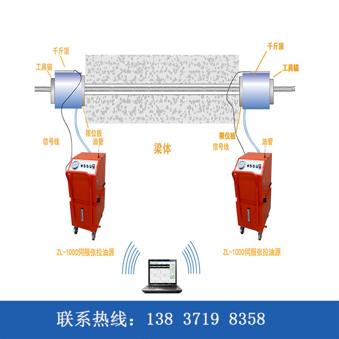 吉安日照智能张拉开机前工作