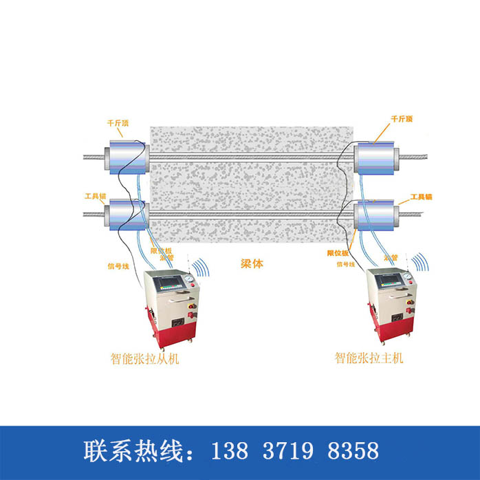 吉安日照智能张拉开机前工作