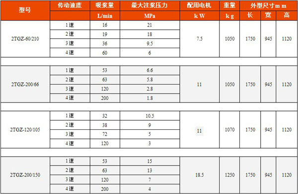 贺州桂林高压双液注浆泵