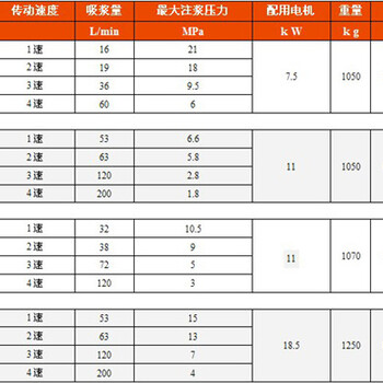 重庆哈密16MPA高压注浆泵