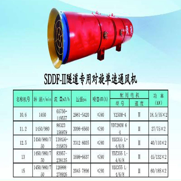 湖南湘潭四级消音隧道风机