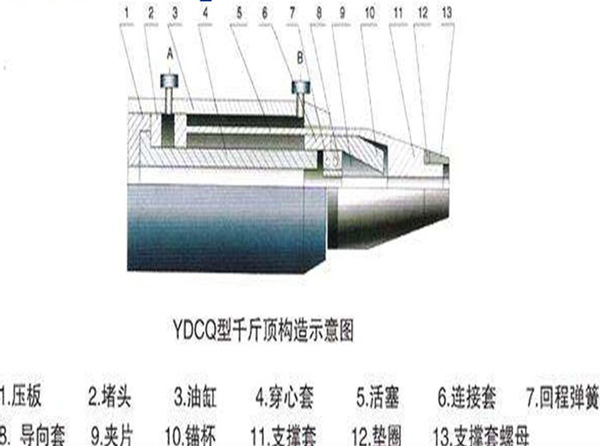 鲅鱼圈区澄迈县锚具钢绞线千斤顶