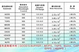 分析纯TAPS价格优惠