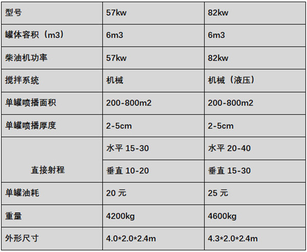 泸州液压喷播植草机新款