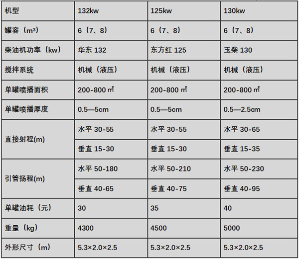 通辽液力喷播机现货出售