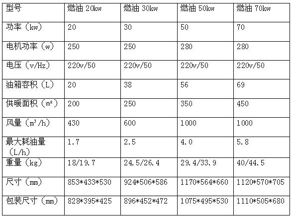 商洛市燃油20KW暖风机多少钱