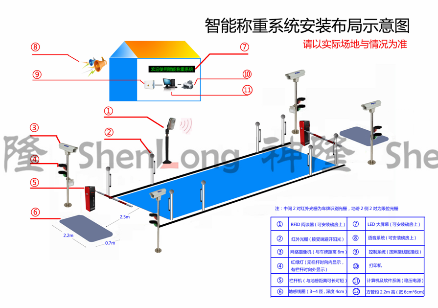 阳泉需要几个数字汽车衡一供应信息